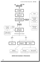 GTD-Flowchart